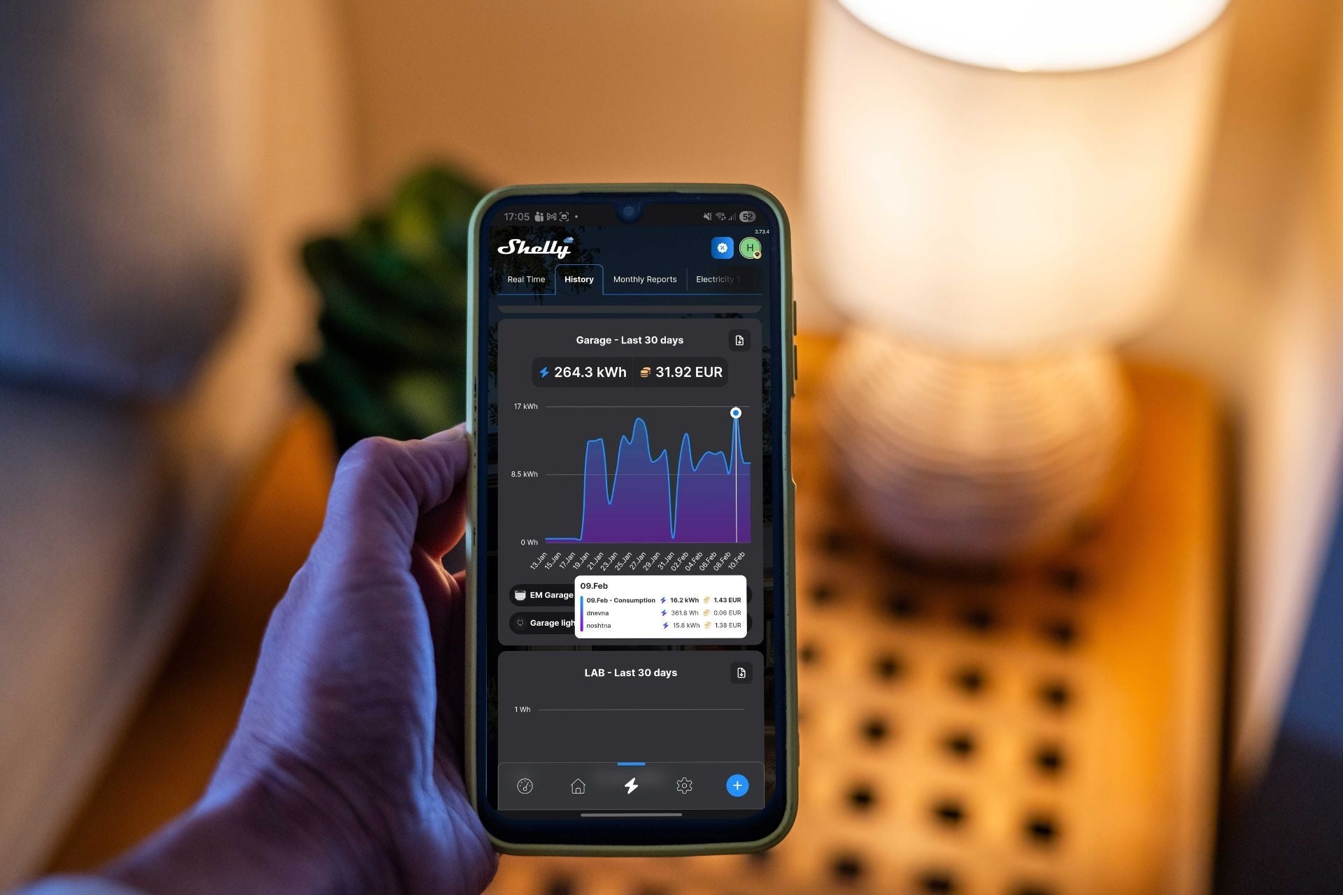 Power Consumption Monitoring