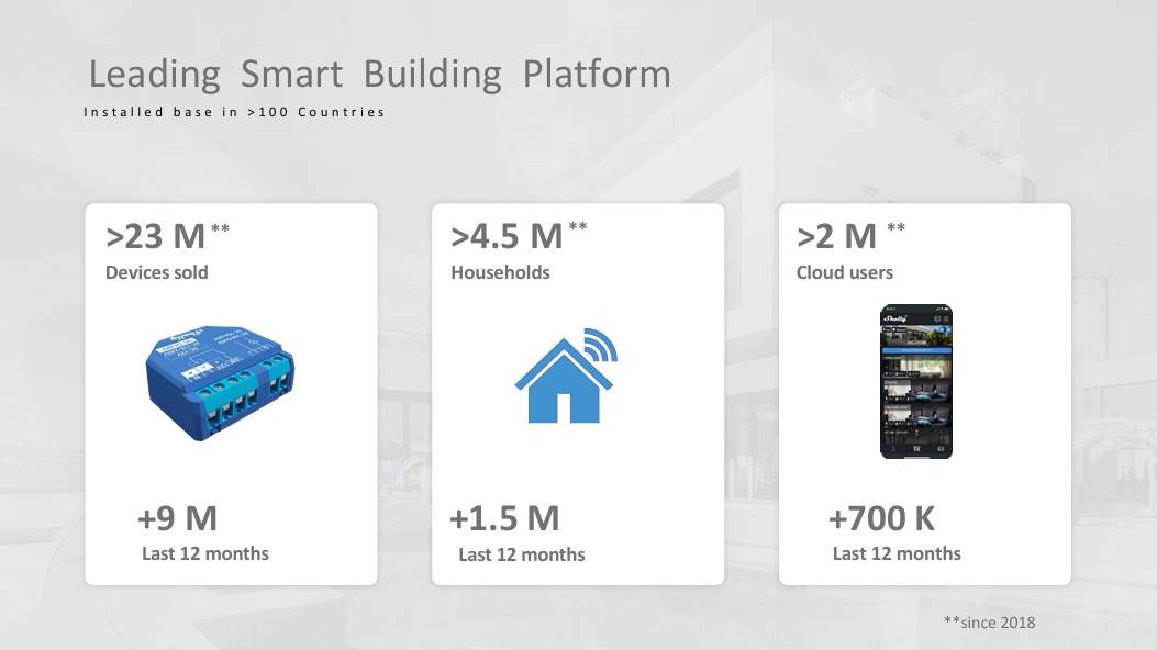 28.9% Revenue Growth in Q1 2025 for Shelly Group