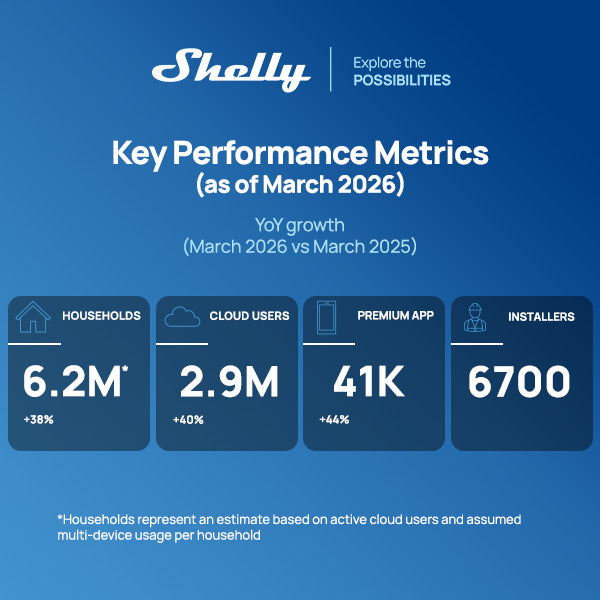 Shelly Group reports strong Q1 2026 growth