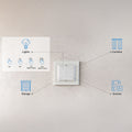 Shelly BLU Wall Switch 4 ZB Standalone