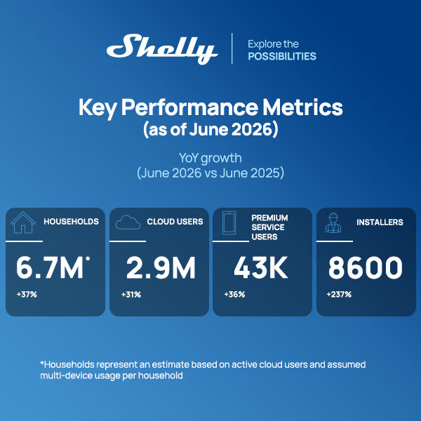 Shelly Europe